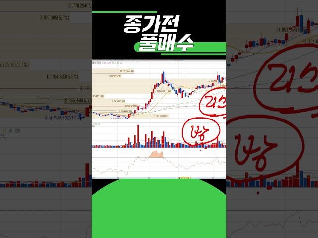 [한국항공우주 주가전망] 중동전쟁 미국참전? 지금 대응 하셔야합니다.