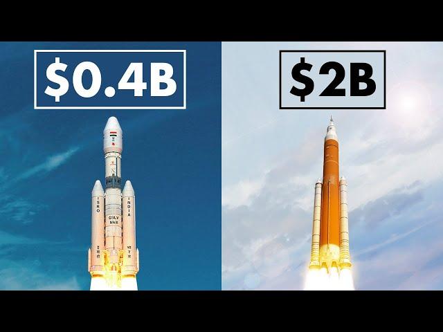 How India's Space Program Humiliates NASA's Budget