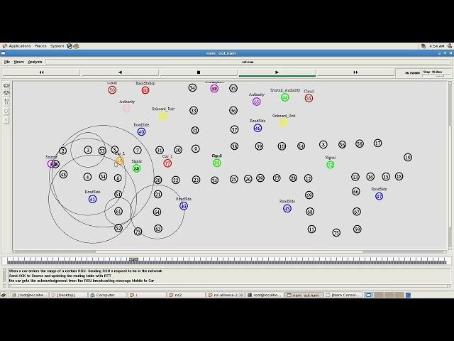 Vanet Data Transfer Network in NS2