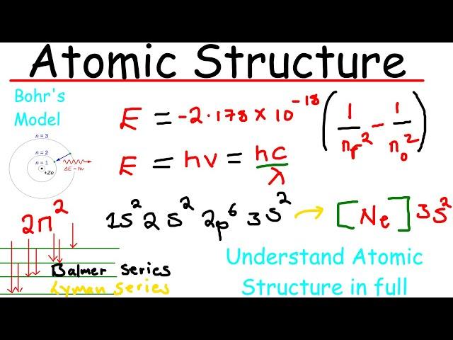 Atomic Structure full topic