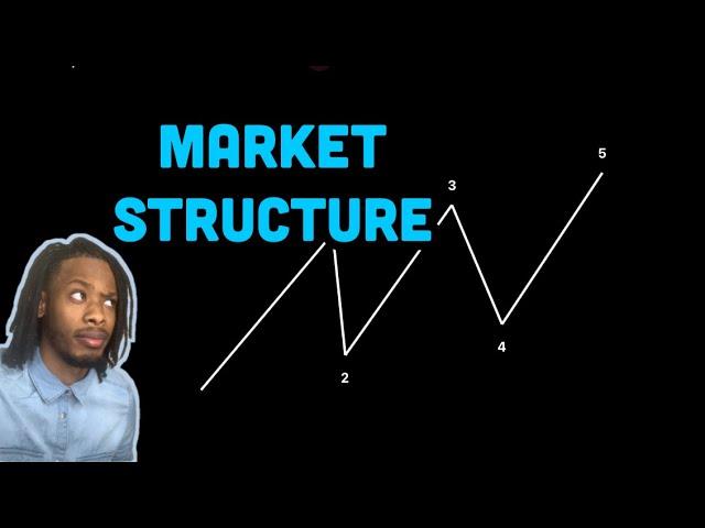 Understanding Market Structure (FOREX BASICS)