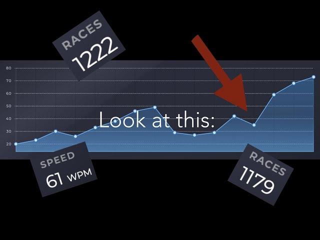 How to properly analyze your Nitro Type Stats!