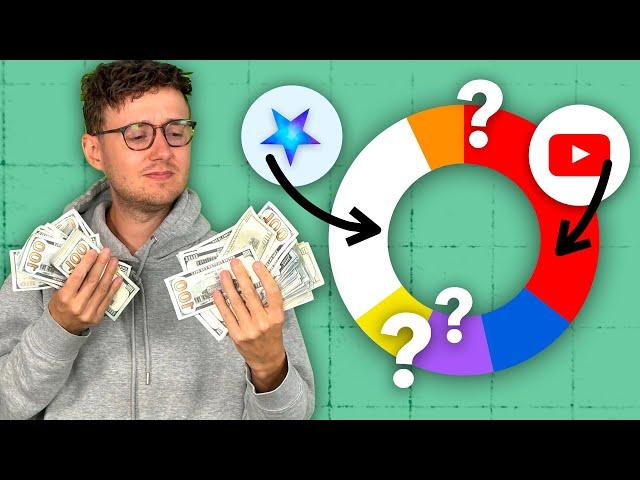 How Does TLDR Really Make Money?