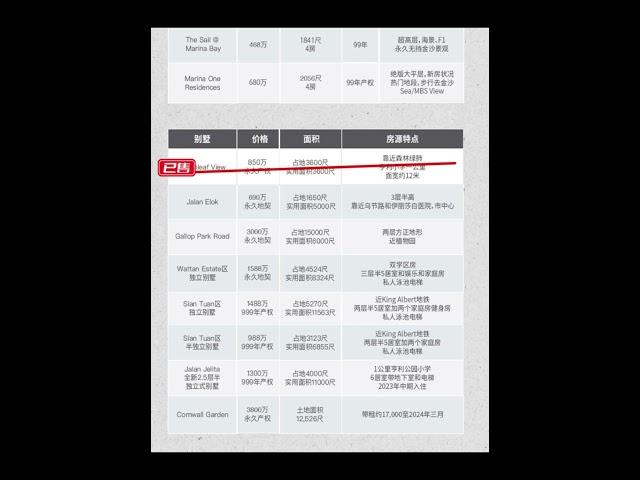 新加坡购房投资须知-7月24日新加坡房产最新资讯：#新加坡移民 #新加坡生活 #新加坡房产 #新加坡投资 #新加坡 #新加坡买房 #singapore #海外房产投资