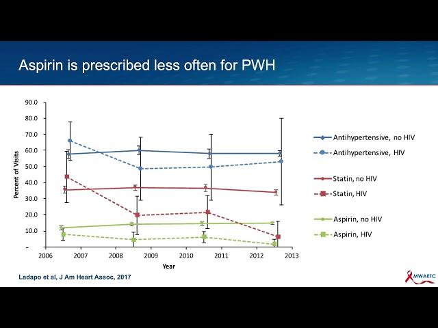 Aspirin for primary prevention of atherosclerotic cardiovascular disease events in People with HIV