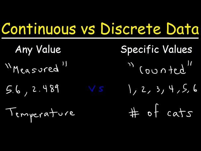 Continuous vs Discrete Data