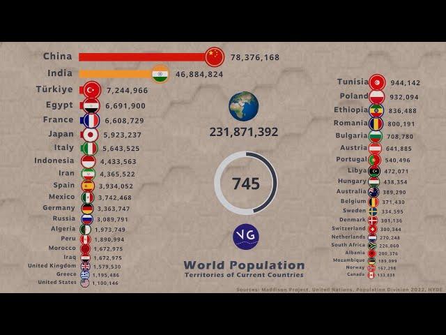 World Population 1 - 2100