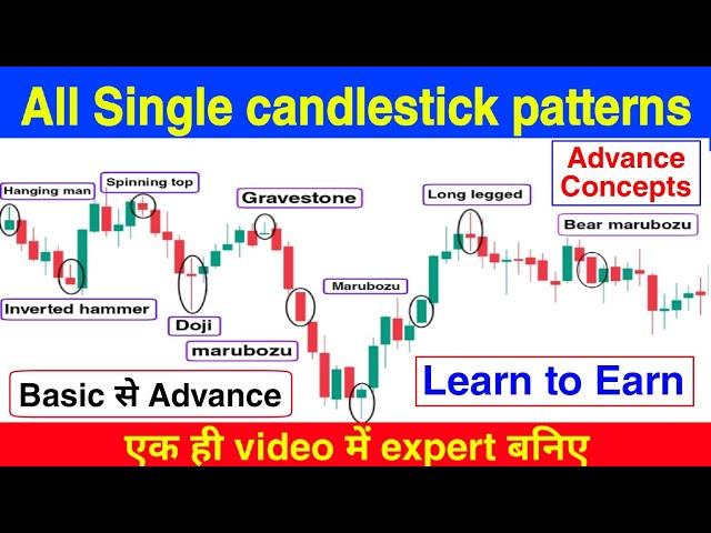 Complete single candlestick pattern course free ‼️ एक video से expert ‼️ Masterclass ‼️ pkr trading