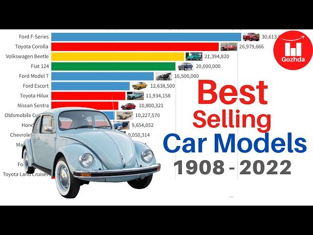 Best Selling Car Models | 1908-2022