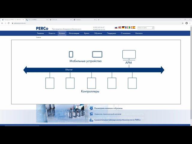 Встроенное ПО СКУД PERCo-Web