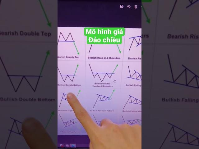 Mô hình giá đảo chiều cực mạnh! Vai đầu vai ngược!