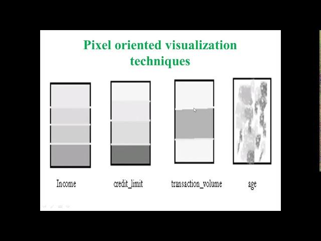 Video 10 Data Visualization Techniques in Analytics