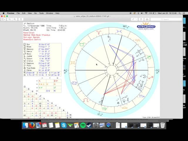 How To Read Your Birth Chart (BASICS)