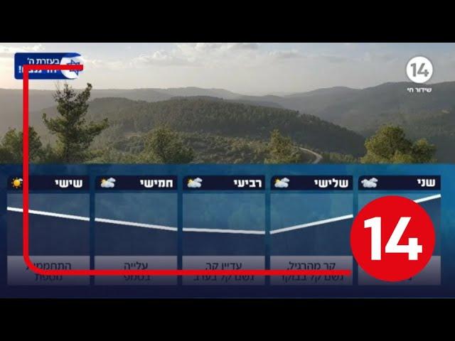 רוחות חזקות; גשם, ושלג: דני רופ עם תחזית מזג אוויר
