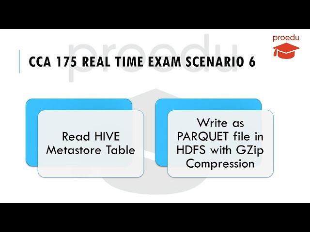 CCA 175 Real Time Exam Scenario 6 | Read Hive table | Write as PARQUET in HDFS with GZip Compression