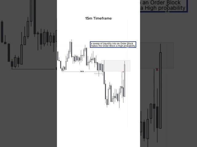 CONTINUATION #forex #smc #tradingstrategy