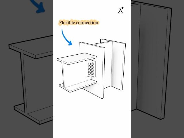 Flexible connection: Beam to Column