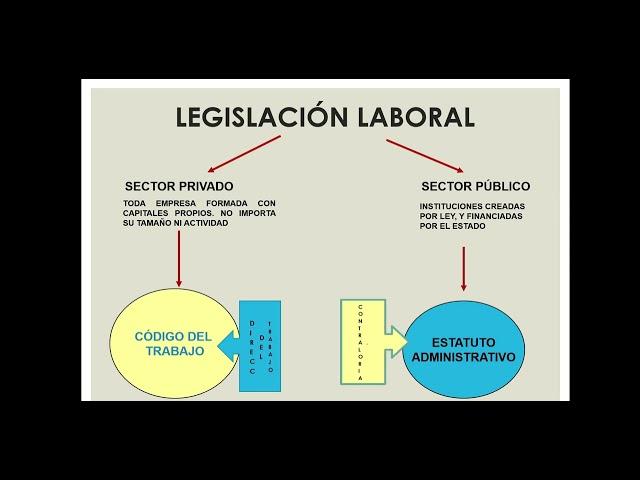 INTRODUCCION A LEGISLACION LABORAL