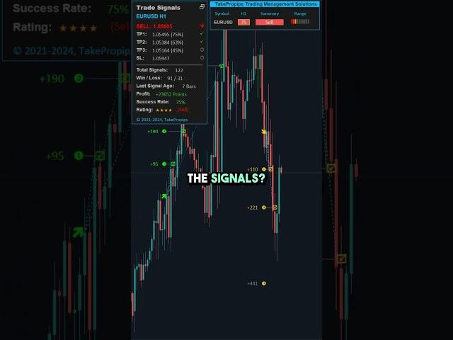 Master Forex with AI Auto-Trading!  #ForexTrading #AITrading #TakePropips