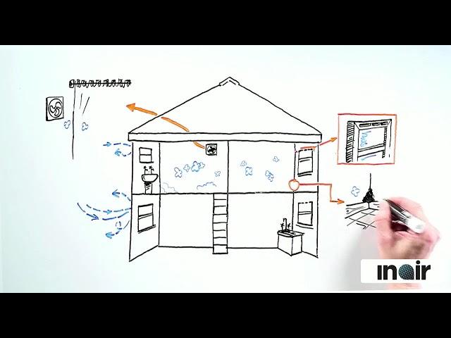 INAIR - Four typical systems that provide ventilation