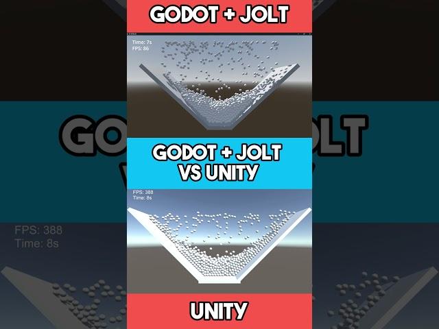 Godot + Jolt vs Unity: Physics