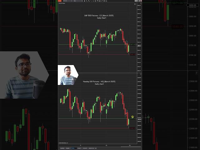 Technical analysis video for Week of March 3, 2025. NQ, S&P500#futures #100to100k  #week9 #sp500 #nq