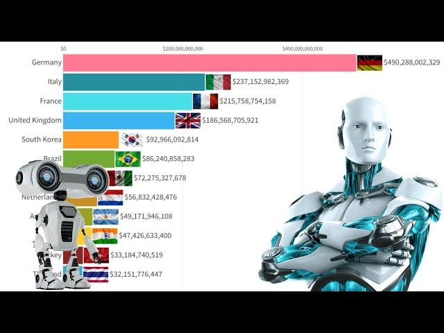 World's Biggest Manufacturing Countries In The World 1960 - 2023