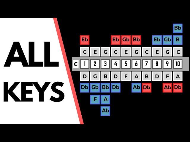 Note Layout for All Keys of Harmonica | Free Harmonica Chart