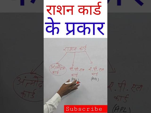 राशन कार्ड कितने प्रकार के होते हैं? #Ration_card #youtube #youtubeshorts #shorts