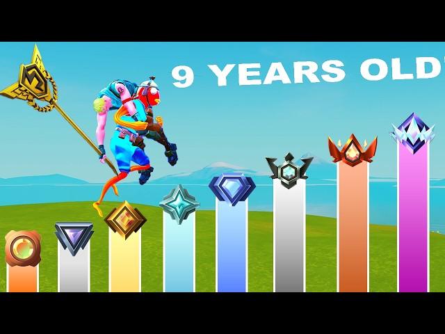 9 Year Old Carries FNCS Pro