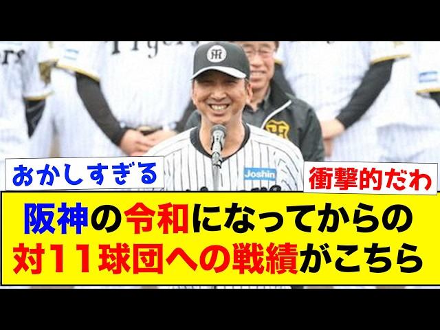 【令和以降】阪神の直近6年間での阪神以外の各球団との戦績がこちらww.【なんJ反応集】