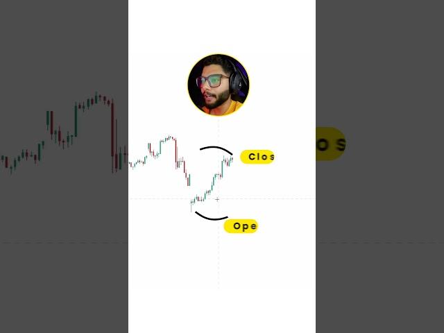 How to Predict Buy or Sell Signals with a Secret Trading Tool! #trading #stockmarket #investing