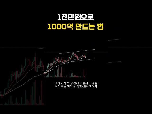 재산을 10,000배 불린 천재투자자의 매매법
