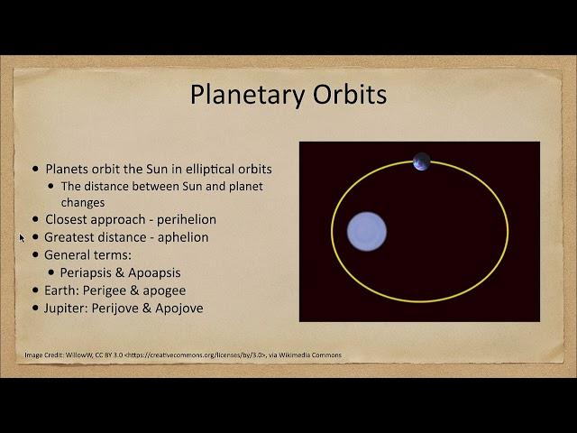 Special Topics in Astronomy - Aphelion and Perihelion