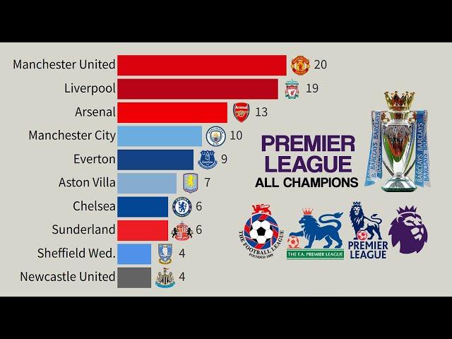 Premier League | All English Football Champions (1889 - 2024)