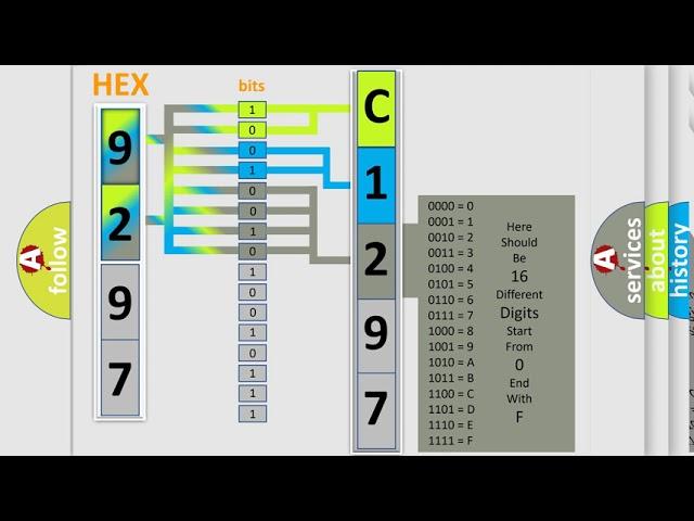 DTC Mercury C1297 Short Explanation