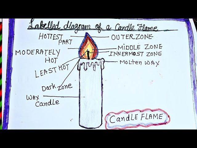 How to draw and label Candle flame diagram l Candle Flame diagram drawing | flame zones