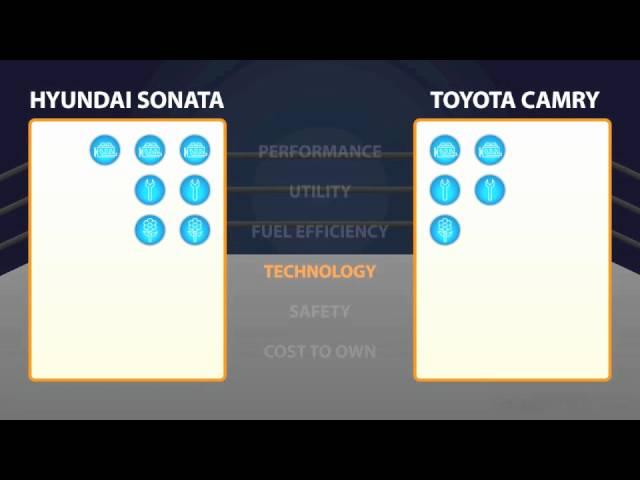 2012 Hyundai Sonata vs. 2012 Toyota Camry - Car Comparison Video - NewCars.com