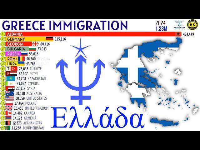 Largest Immigrant Groups in GREECE