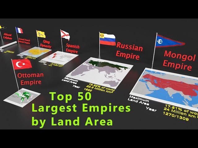 Top 50 Largest Empires by Land Area with their Flag