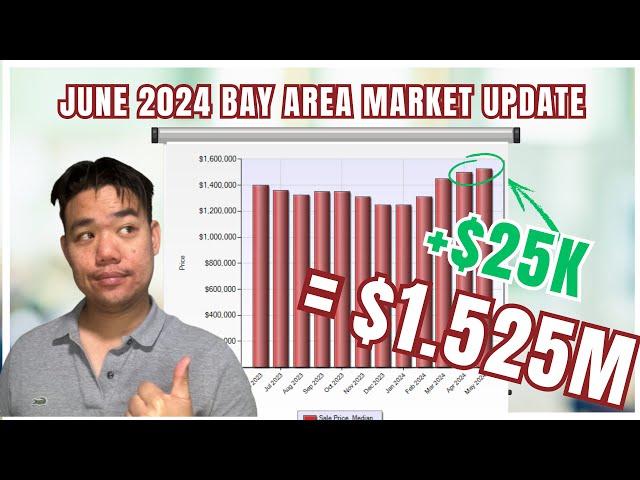 Bay Area Real Estate Market Update: June 2024 Relief for buyers?