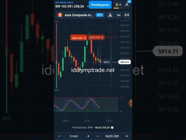 Olymp Trade Copy Trading Review: Follow Top Traders #binaryoptions #tradingrules #trading