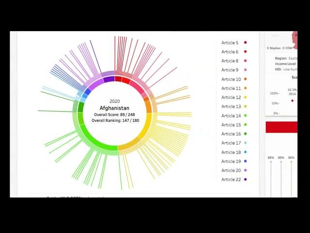 Global Tobacco Control Progress Hub Full Tutorial