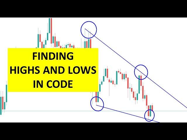 Find High and Low Peaks with MQL Code