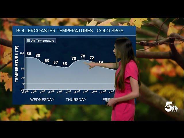 Record-breaking temperatures expected for today