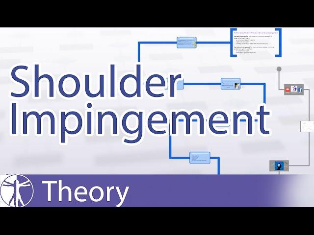 Shoulder Impingement Explained