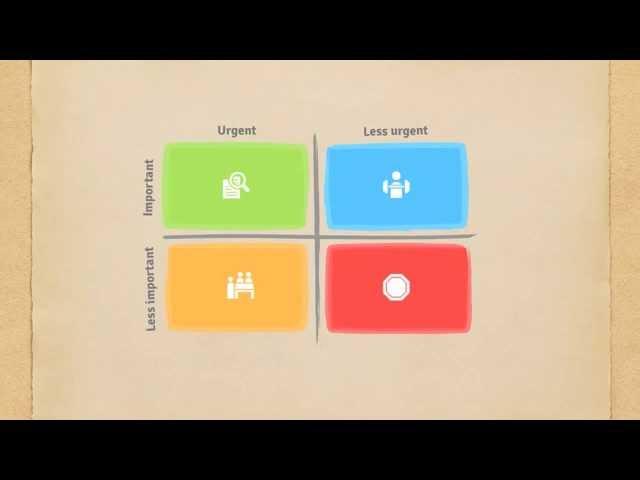 The Eisenhower matrix: How to manage your tasks with EISENHOWER