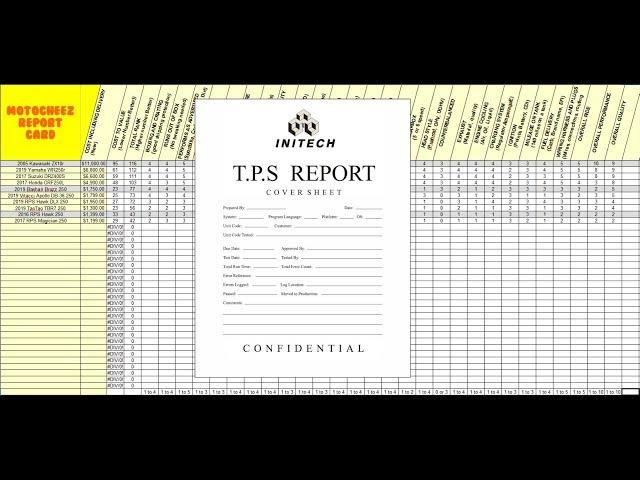 Chinese Motorcycle report card. MotoCheez Comparing Rating Ranking (TPS Report)