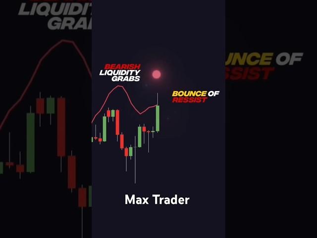 Best Trading Strategy.Macd X liquidity graber #crypto #music #tradingstrategy #trading #themaxtrader