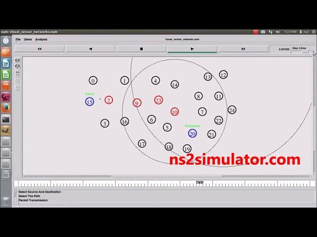 Visual Networking using Ns2 Projects | NS2 Simulator Projects